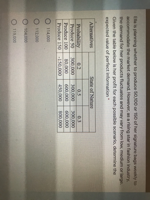 Ella is planning whether to produce 50,100 or 150