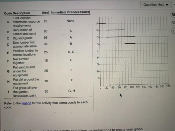 complete the graph Question Help Q A- Ou B c D E-