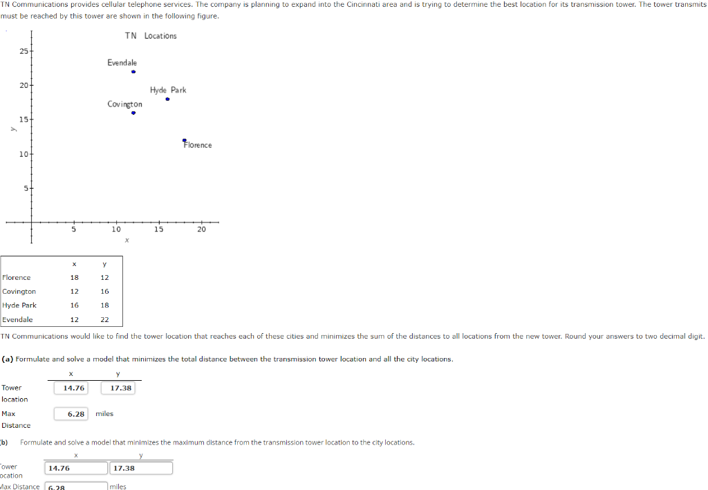 TN Communications provides cellular telephone