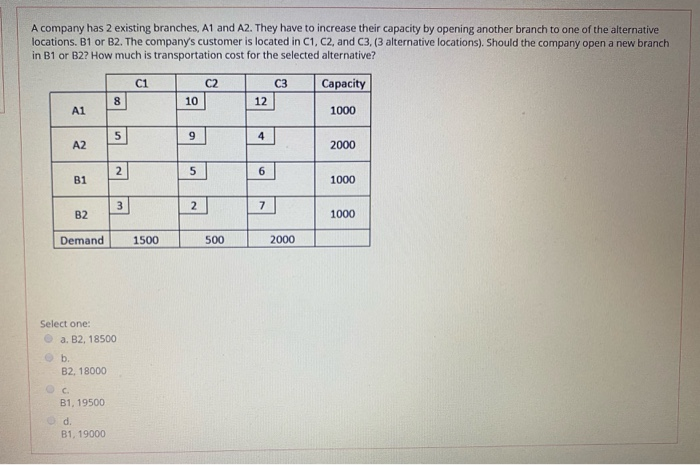 A company has 2 existing branches, A1 and A2.