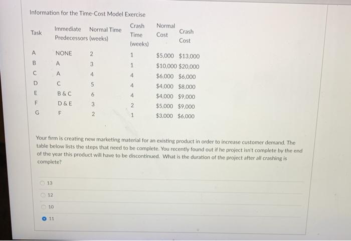 Normal Cost Information for the Time-Cost Model