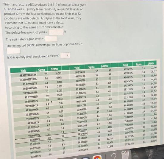 The manufacture ABC produces 218219 of product X