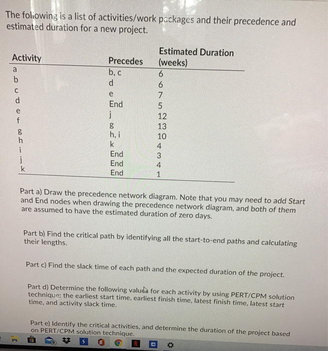 The following is a list of activities/work