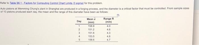 Refer to Table $6.1. Factors for Computing