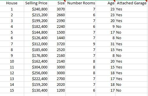 Question 3. Is the Size variable significant for