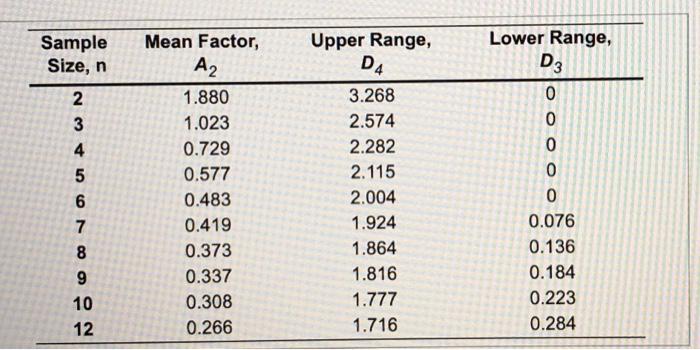 Refer to Table $6.1. Factors for Computing