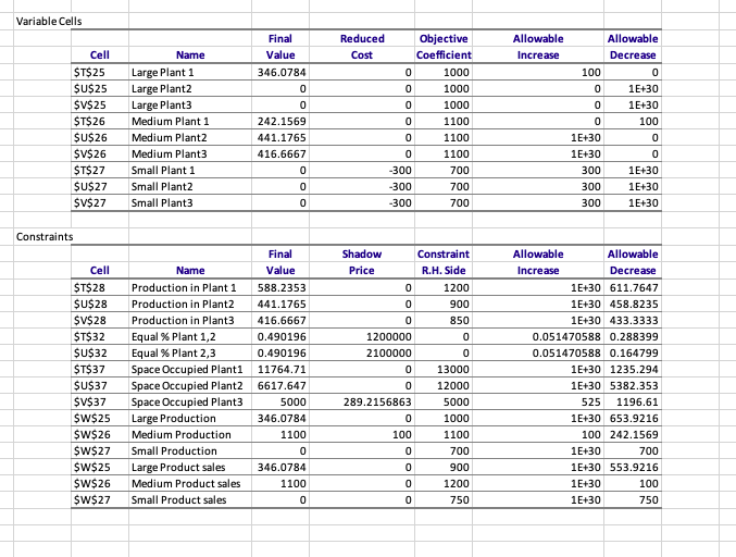SOLVE PROBLEM 4 ONLY PLZ X12 X32 X33 Problem 2