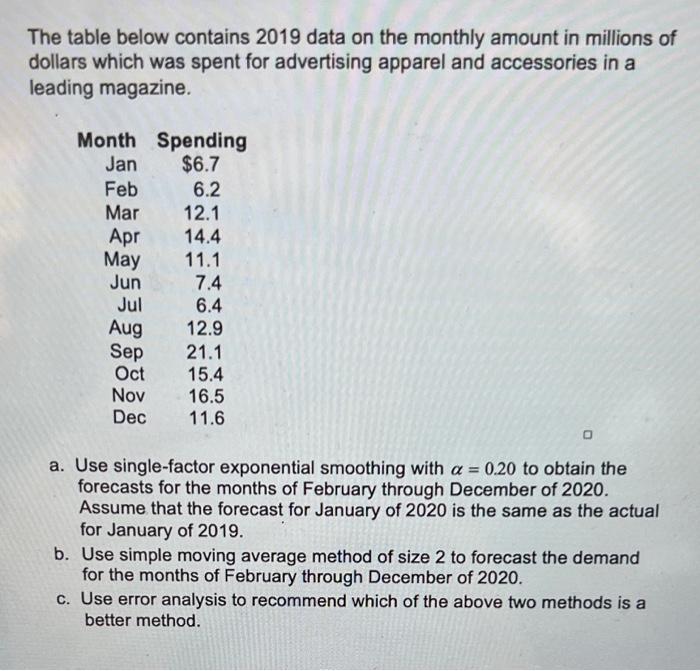 The table below contains 2019 data on the monthly