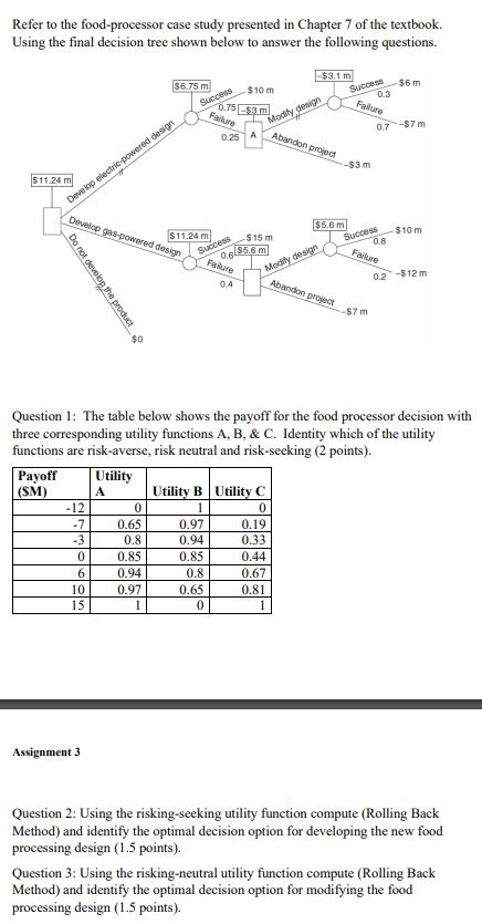 Refer to the food-processor case study presented