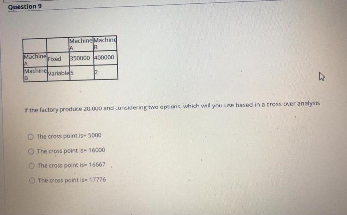 Question 9 Machine Machine A 350000 400000