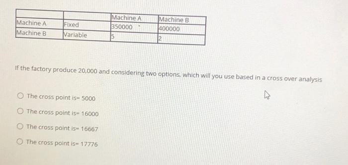 Machine A Machine B Fixed Variable Machine A