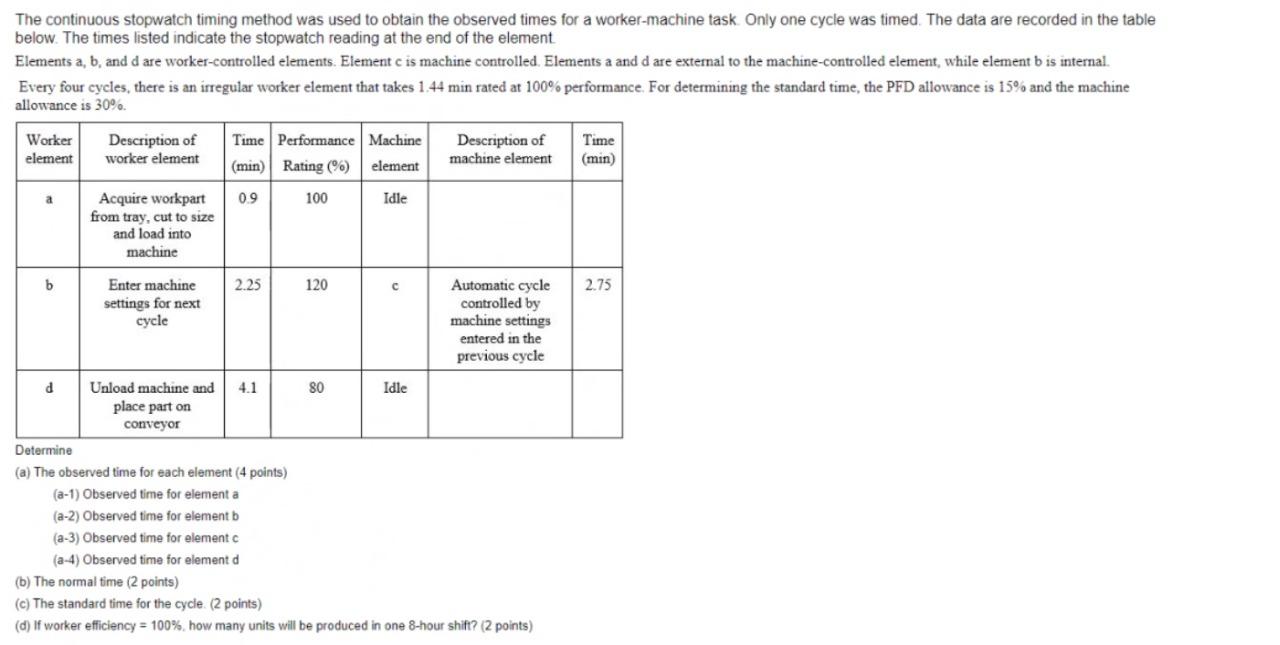 The continuous stopwatch timing method was used
