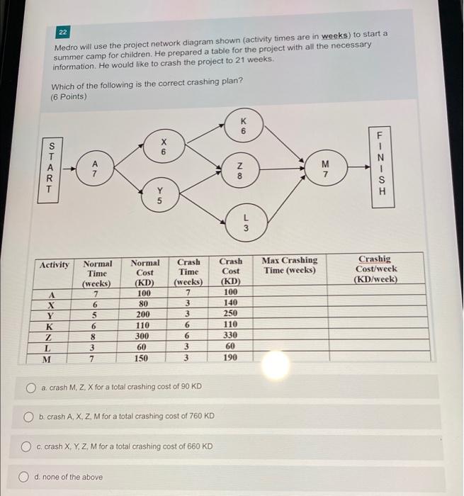 22 Medro will use the project network diagram