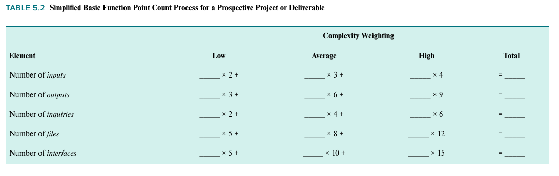 5.2 Table: 7. Omega 2 Project. Using the