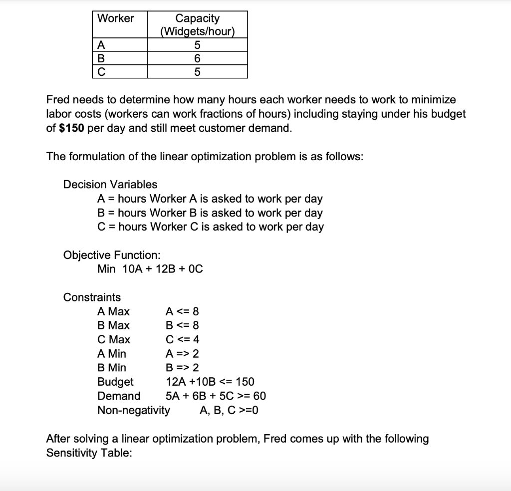 The demand for widgets is 60 per day. Each worker