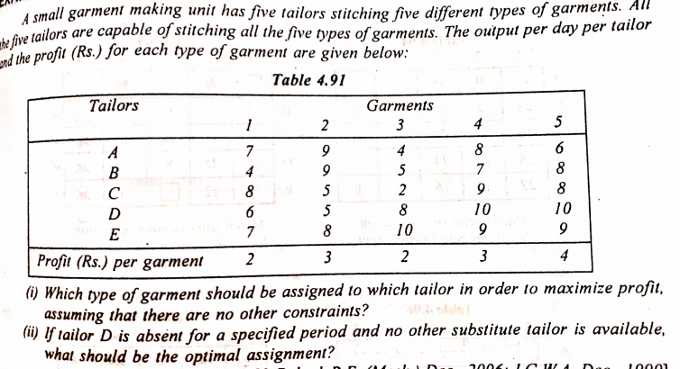 A small garment making unit has five tailors