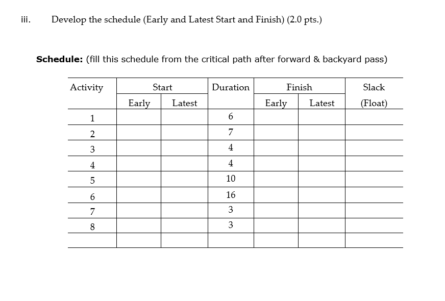 5. Develop a Project Network (Project Risk