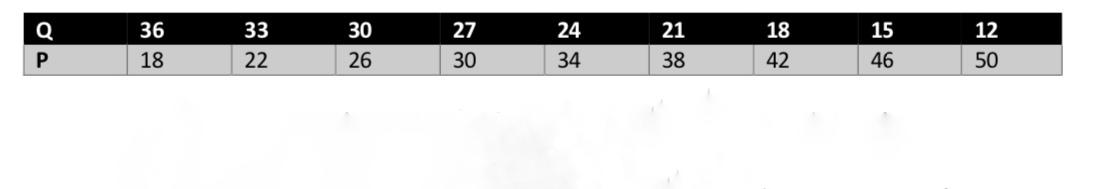 You are writing a paper for your Quantitative