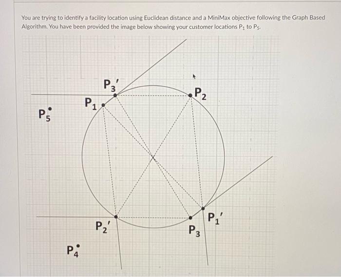You are trying to identify a facility location