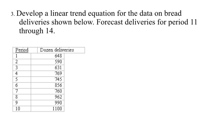 3. Develop a linear trend equation for the data
