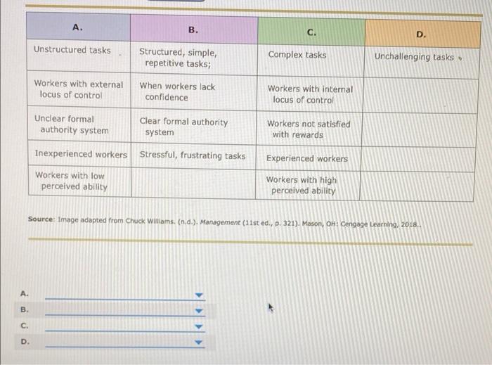 A. B. C. D Unstructured tasks Structured, simple,