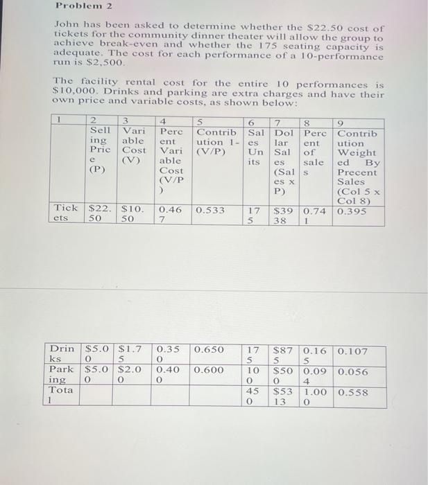 Problem 2 John has been asked to determine