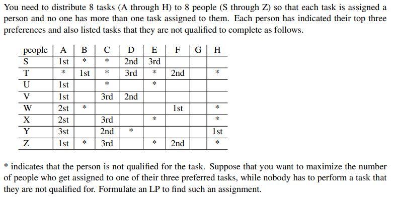 Write in Linear Program Form and AMPL code for