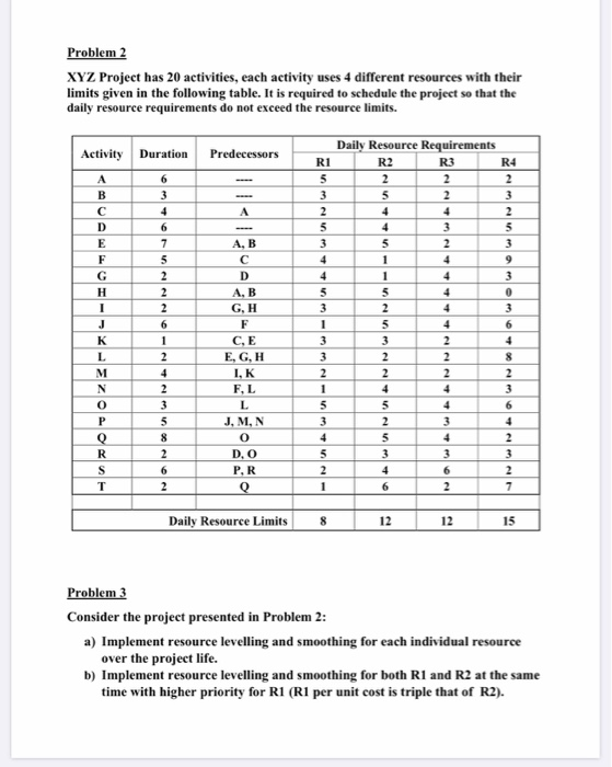 Problem 2 XYZ Project has 20 activities, each