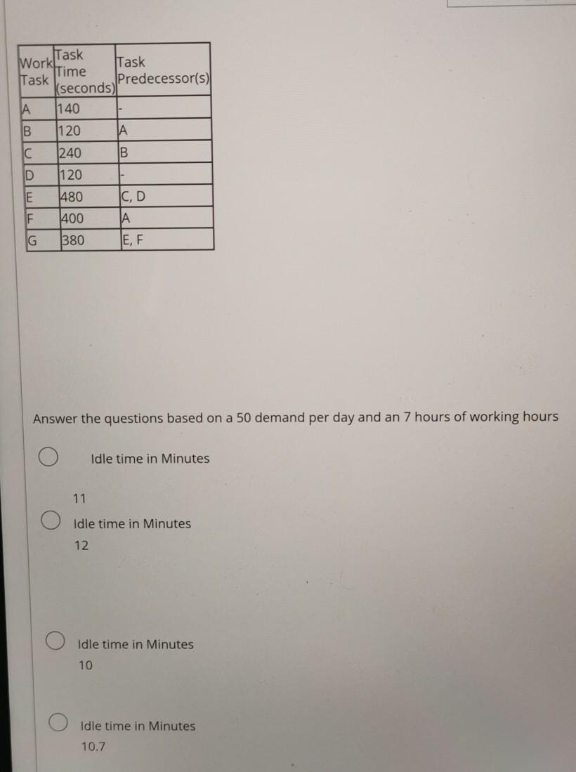 Answer the questions based on a 50 demand per day