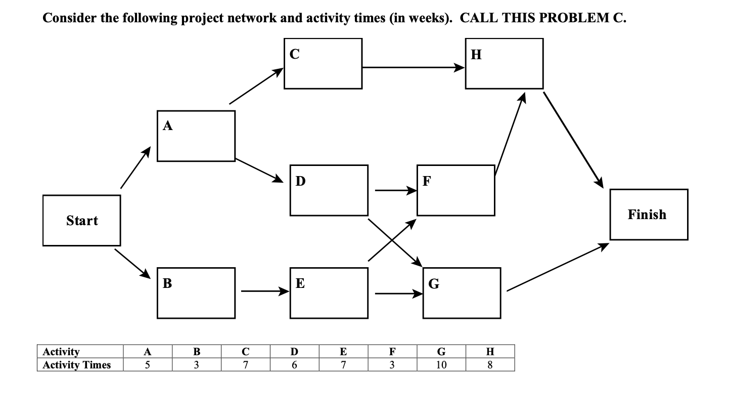 To answer the critical path, simply write the