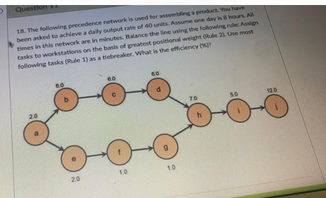 Question 18. The following precedence network is