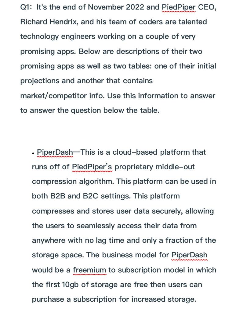 Q1: It's the end of November 2022 and PiedPiper