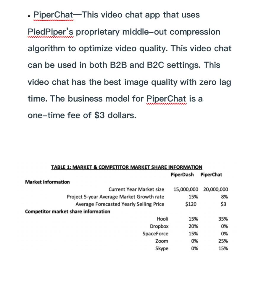 Q1: It's the end of November 2022 and PiedPiper