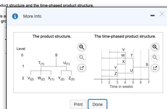 Please help me solve s through z The demand for
