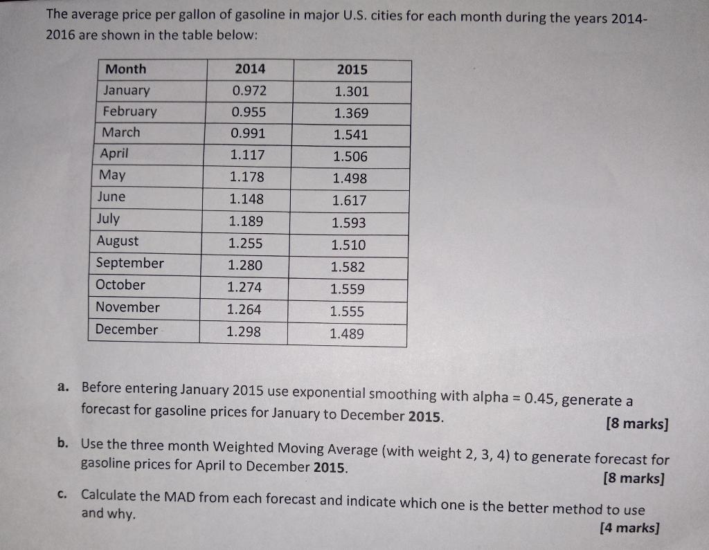The average price per gallon of gasoline in major