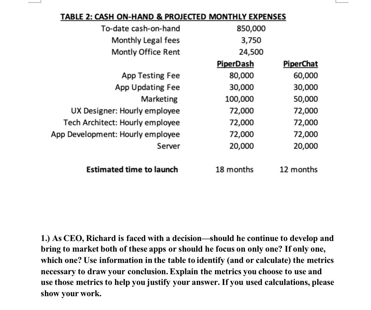Q1: It's the end of November 2022 and PiedPiper