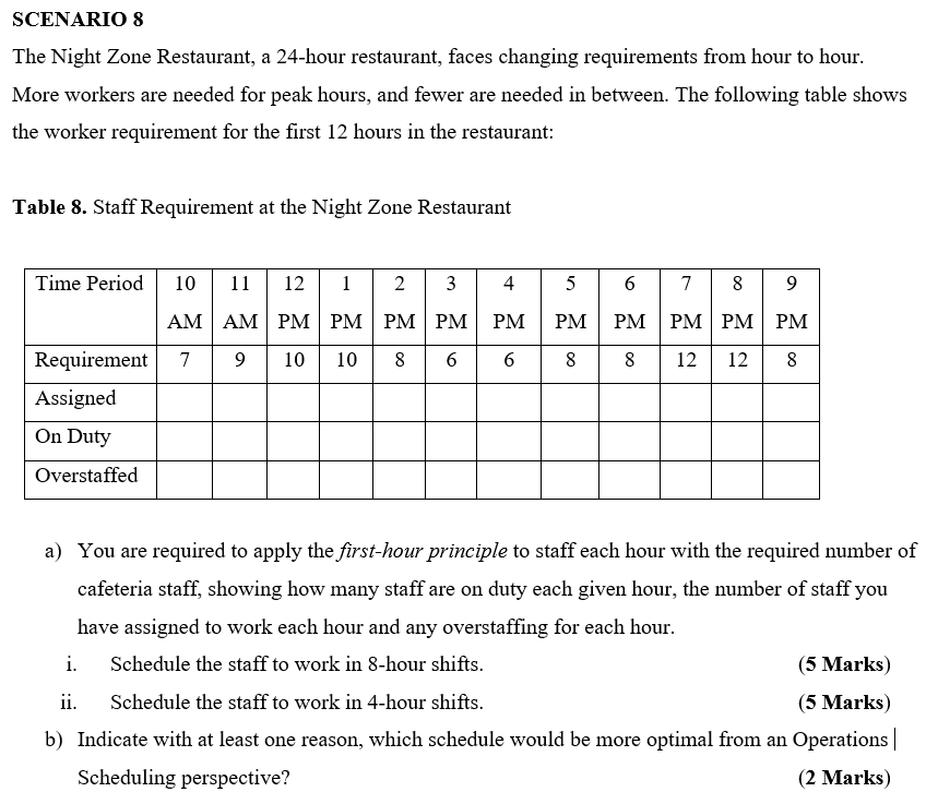 SCENARIO 8 The Night Zone Restaurant, a 24-hour