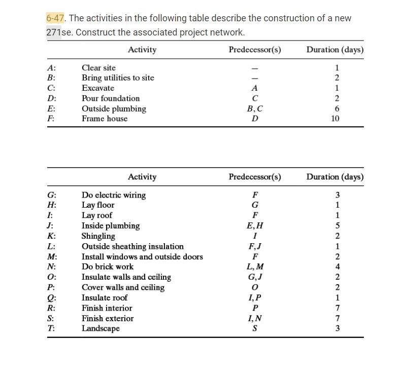 Excel or AMPL for LP Models Excel or AMPL for LP
