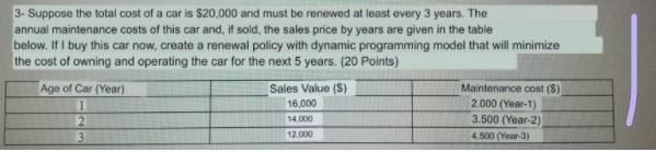 3- Suppose the total cost of a car is $20,000 and