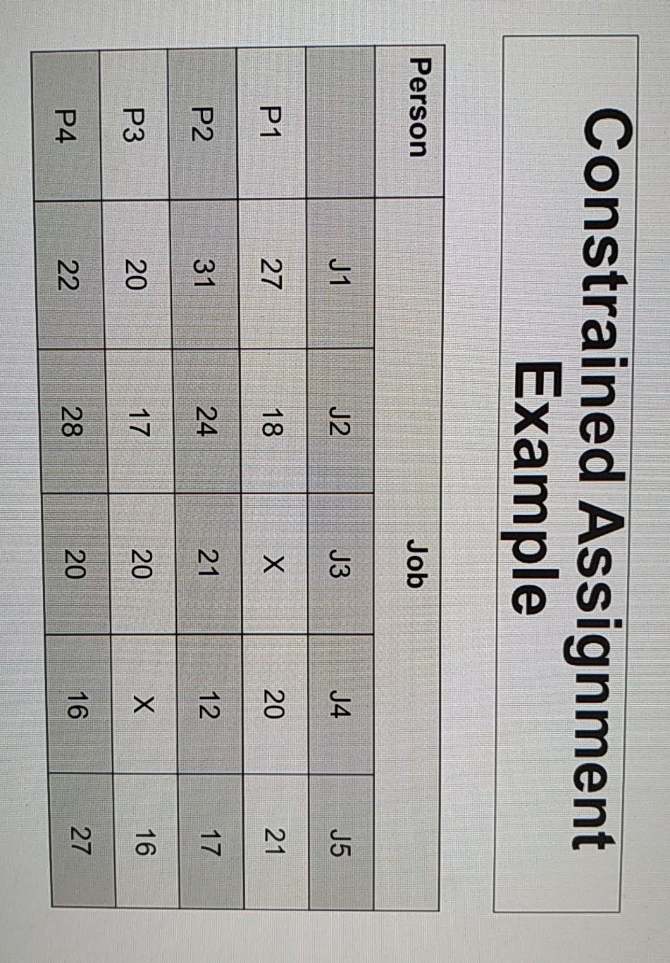 Note: Solve it step by step with explanation.