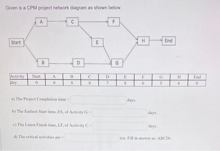 Given is a CPM project network diagram as shown