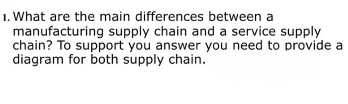 1. What are the main differences between a