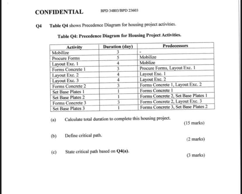 CONFIDENTIAL BPD 34803/BPD 23603 Q4 Table Q4