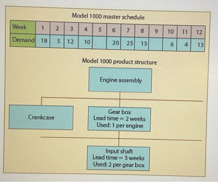 please help!! Recently, Phil Harris, the