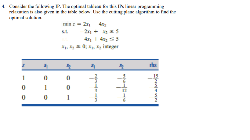 4. Consider the following IP. The optimal tableau
