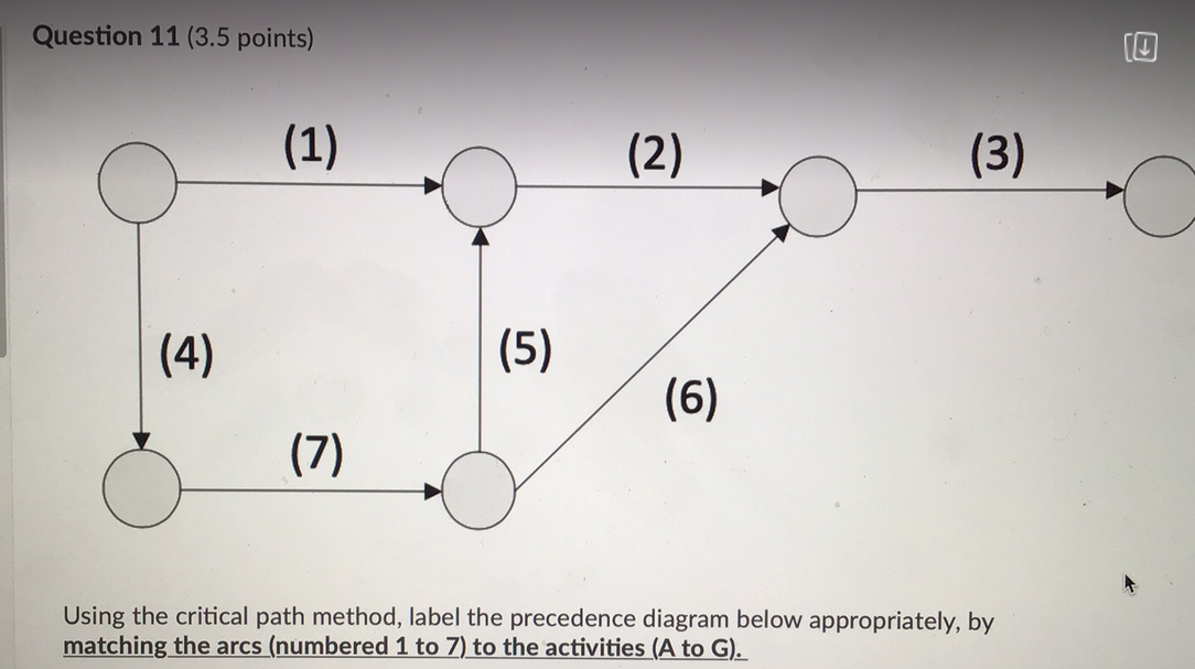 Question 11 (3.5 points) (1) (2) (3) (4) (5) (6)