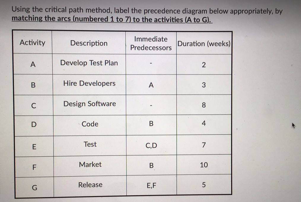 Question 11 (3.5 points) (1) (2) (3) (4) (5) (6)