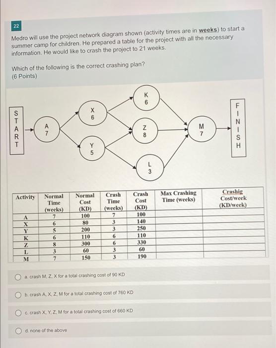 22 Medro will use the project network diagram