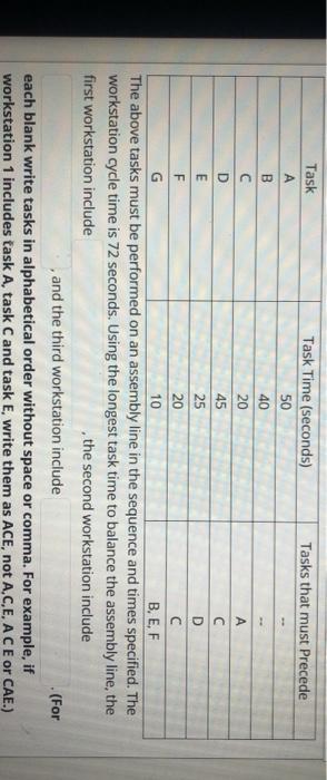 Task Time (seconds) Tasks that must Precede Task