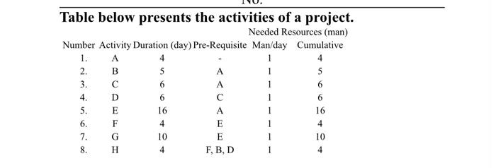 Draw "S" curve before and after leveling. (1) 4